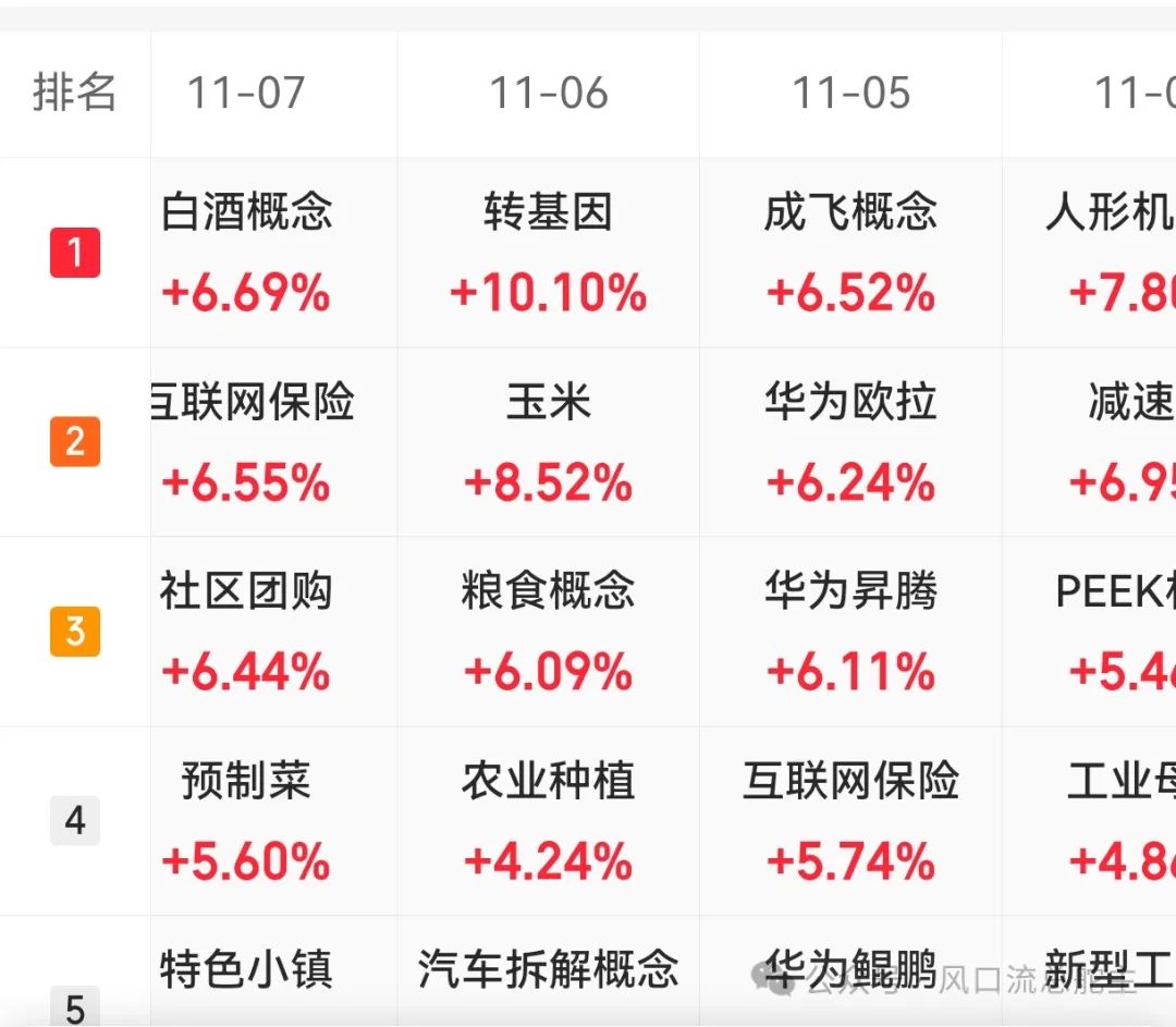 牛市二波还能持续多久？(风口流总舵主2024年11月13日文章)