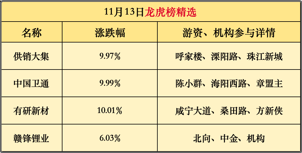 史上最大！游资都在休息？留意这条破局之路！(主升浪老金早评2024年11月14日文章)