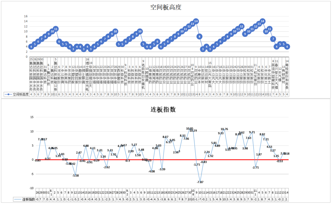 明天有恐慌盘应该是左侧买点 ——11.14(道与术抓妖2024年11月14日文章)