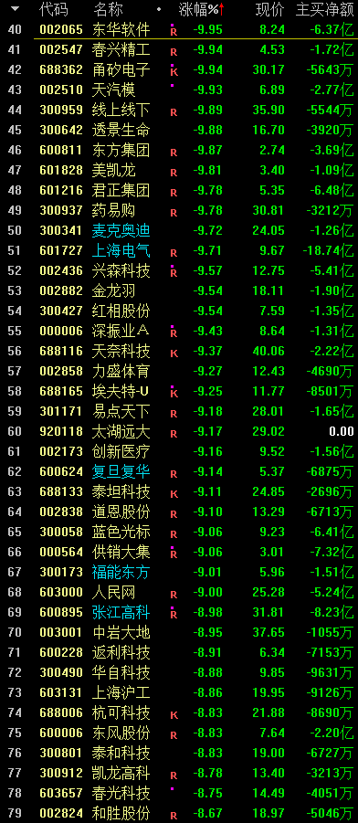 牛市股灾啊！！！(投资大脑2024年11月14日文章)