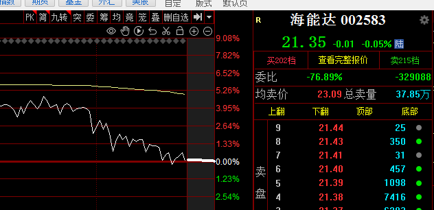 最后的机会！(聚宝大橘猫2024年11月14日文章)