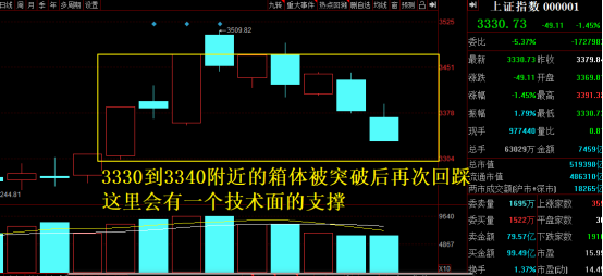 下周初迎拐点，如何布局？(逆向投资刘冰2024年11月15日文章)