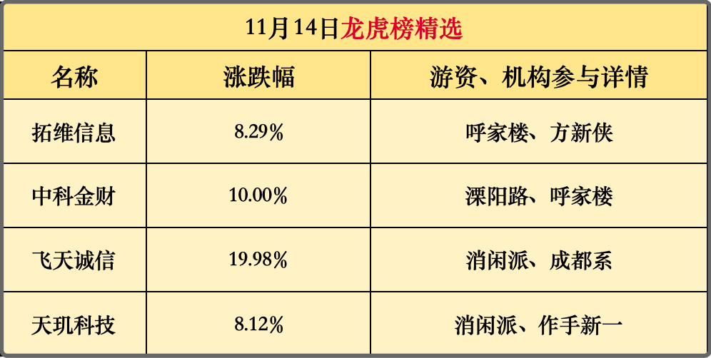 冰点复冰点！动态博弈，该如何把握？(主升浪老金早评2024年11月15日文章)