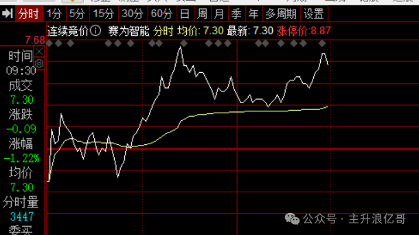 留得青山在！！！(主升浪亿哥2024年11月15日文章)