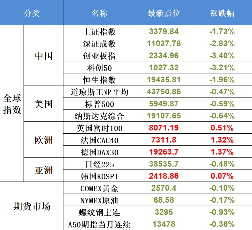 11月15日不可错过的A股资讯（辟谣了）(股市每日必读2024年11月15日文章)