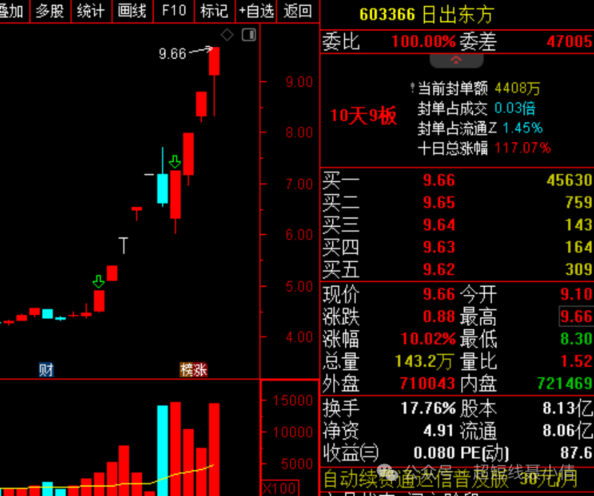 最后一跌，关注这种走势个股(超短线聂小倩2024年11月15日文章)