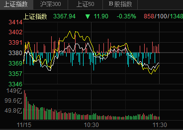 谁在砸盘？！！(财女小叶子盘中参2024年11月15日文章)