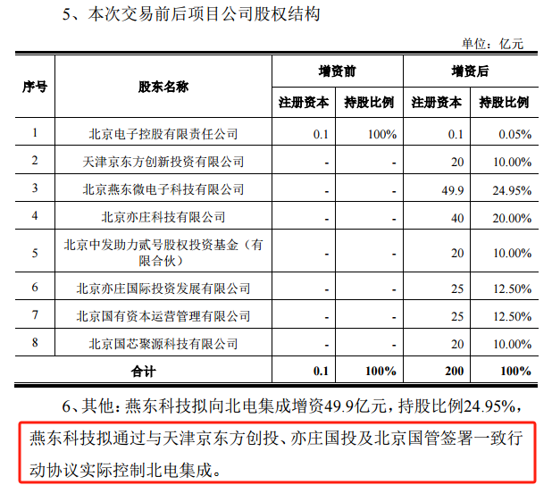 京东方A，进军芯片制造？(宁五爷笔记2024年11月15日文章)