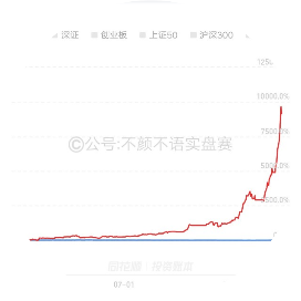 不颜不语实盘赛